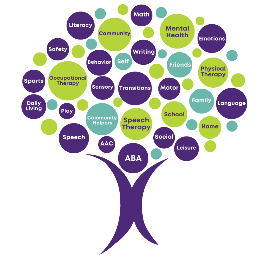 Clubhouse Pediatric Therapy Services Tree